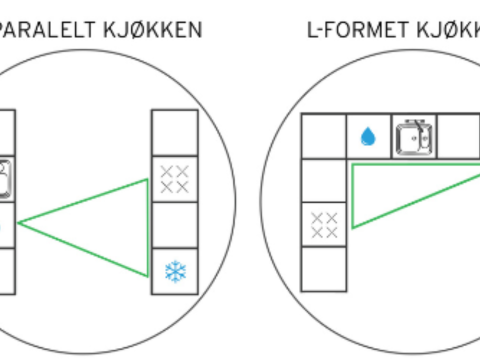 arbeidstrekanten på kjøkkenet
